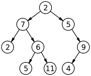 pettersen graph 