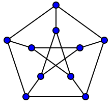 pettersen graph 